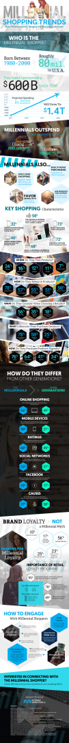 millennial shopping trends her mag